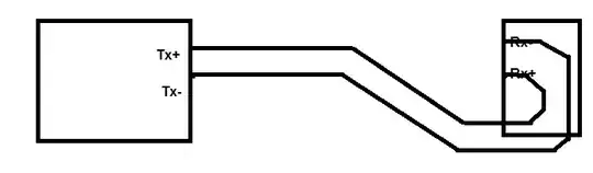 Loop around tracks