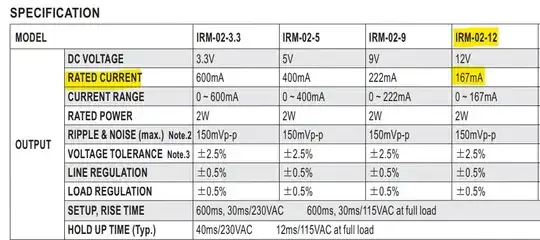IRM-02-12 datasheet