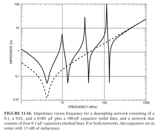 Figure 2: from Electromagnetic Compatibility Engineering, by Henry W. Ott, section 11.4.4