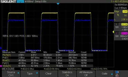 normal wave form