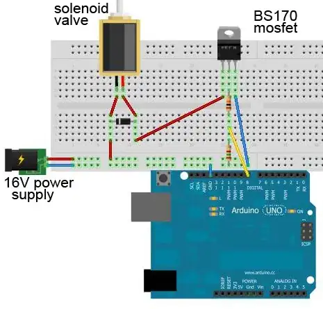 MOSFET operated valve circuit