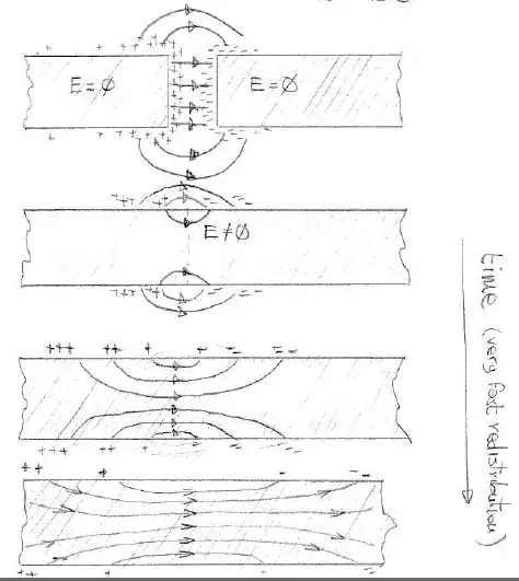 how the constant field is formed during charge redistribution
