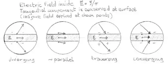 field at wire surface