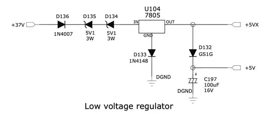 Electronic schema