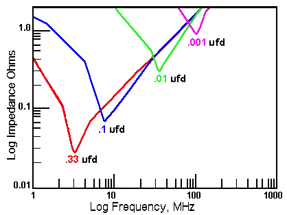 "stacking" impedance