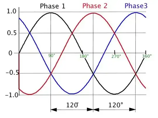 3-phase V vs. t diagram