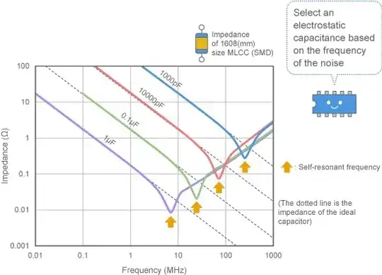 capacitor impedance