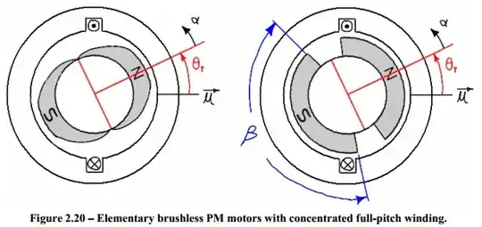 sine versus trap magnets