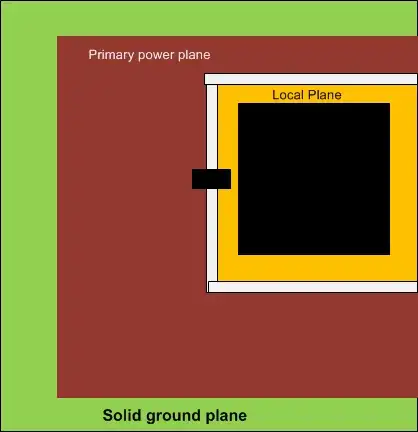 Feeding power through a ferrite