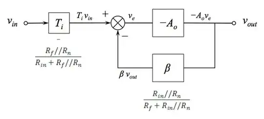 Inverter block diagram