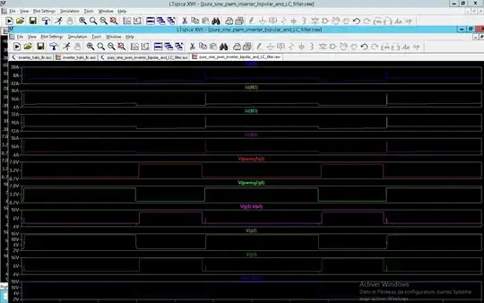 drain currents and gate signals