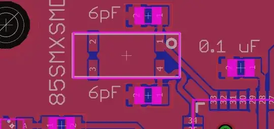 layout