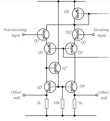 Offset Null 1
