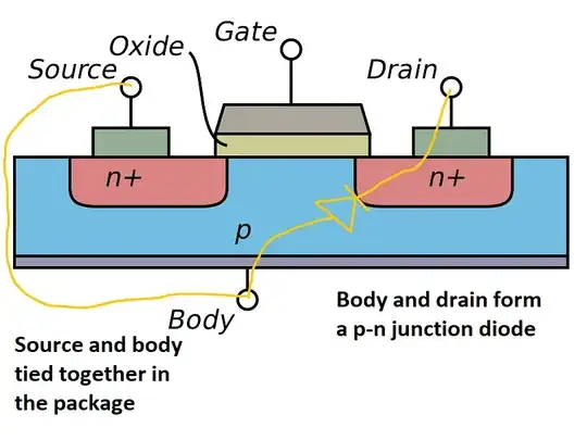 Body diode