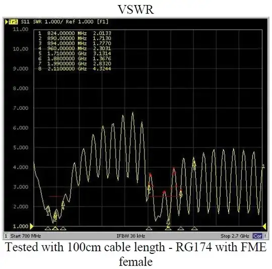 example antenna measurement