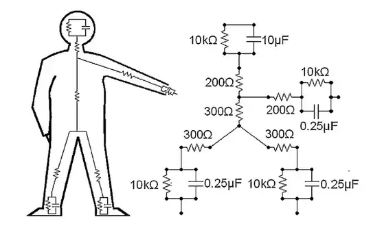 human