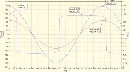 voltages sim