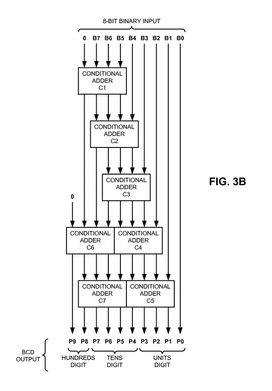 double dabble layout