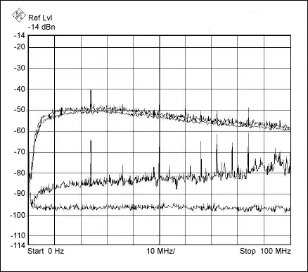 White noise generator output spectrum