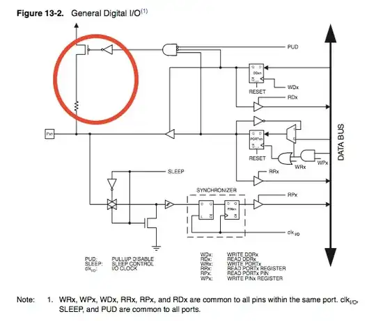 ATmega328p I/O block, with pull-up circuit circled
