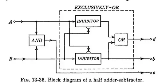 Half-Adder Circuit