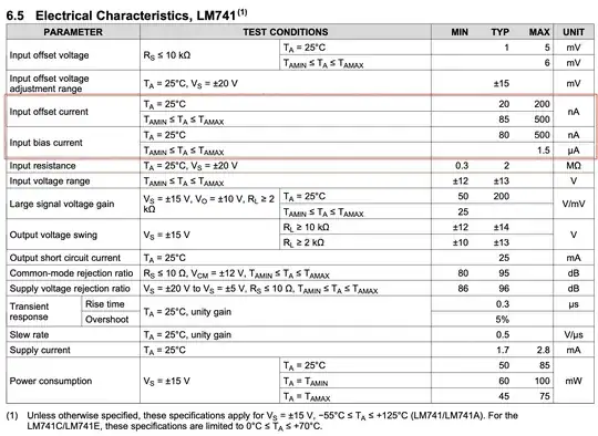 LM741 datasheet