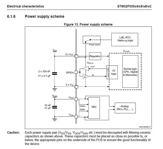 power supply schematic from the STM32F030 datasheet
