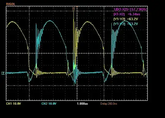 Measurement on Source to Drain with workpiece in solenoid @ ~150Khz