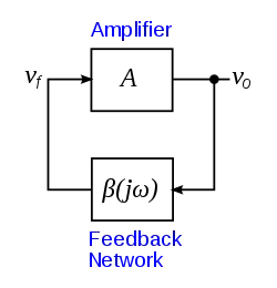 The Barkhausen stability criterion