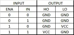 ![Driver Truth Table