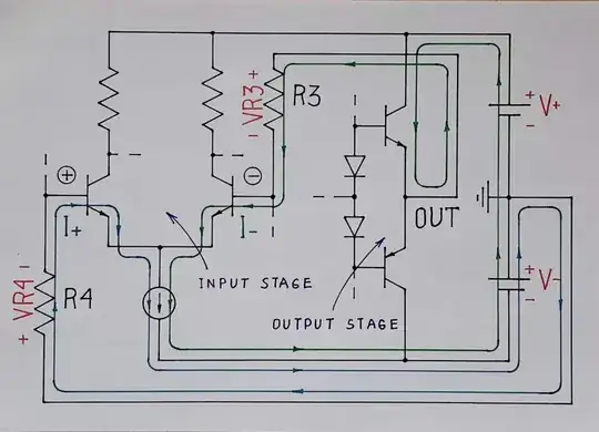 Input bias currents - paths