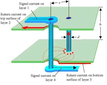 via inductance