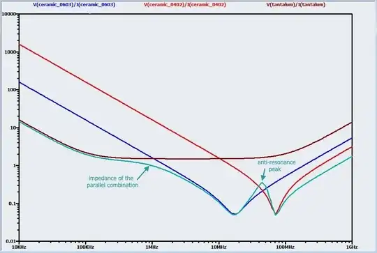 Figure 1: Impedance over frequency of three different value capacitors in parallel (cyan) vs their individual contribution (brown, blue, red). Image taken from https://www.allaboutcircuits.com/technical-articles/clean-power-for-every-ic-part-2-choosing-and-using-your-bypass-capacitors/