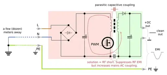 SMPS with an RF short between primary and secondary