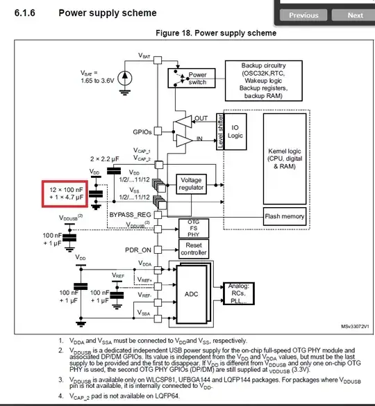 STM32F446xC Power Scheme