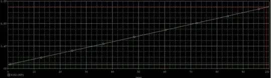 the Vo orcade simulation values