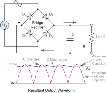 bridge rectifier