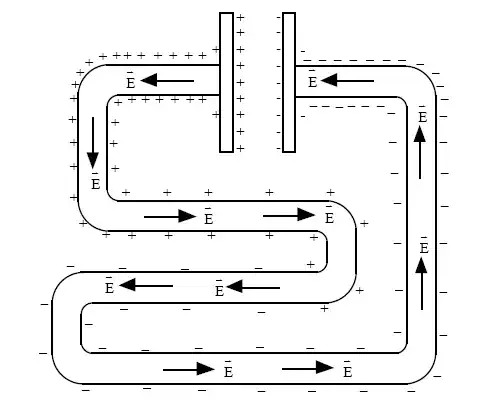 internal field shaped by surface charge distribution