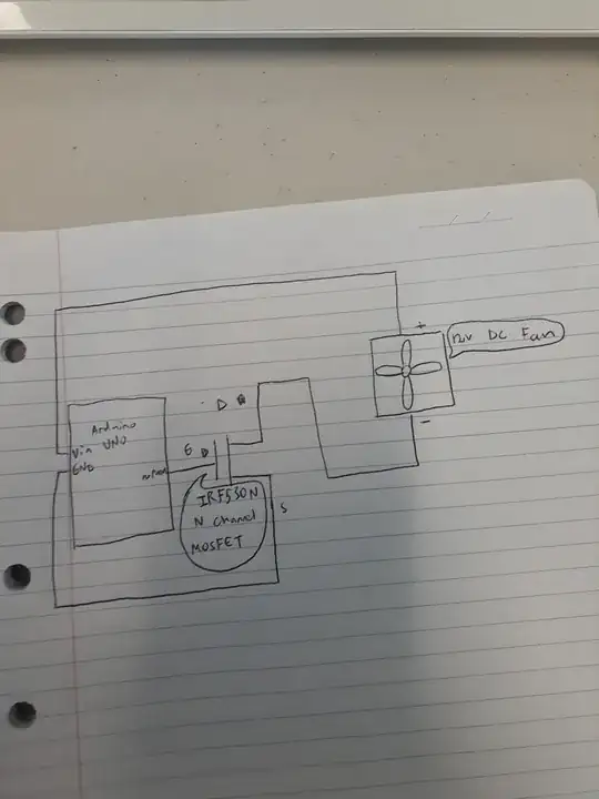 Basically the PWM value is set serially via the serial monitor varying the pulse width sent to the gate of the MOSFET and hence the amount of time per wavelength that the DC fan is switched on. 