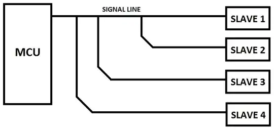 Signal Bus Line