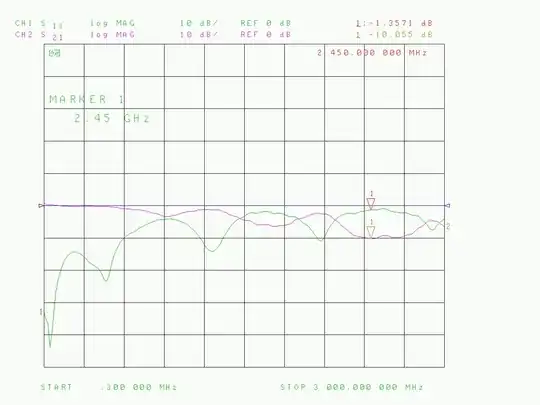 S11 & S21 with no thermals