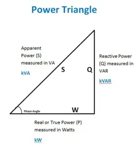 power triangle diagram