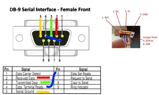 DB-9 Serial Interface- Female Front
