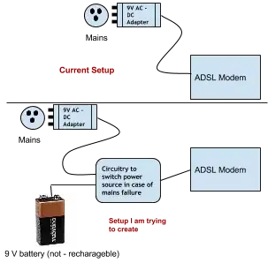 Modem Power Backup