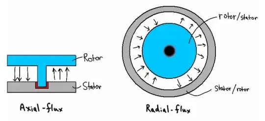 axial versus radial