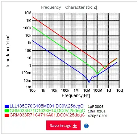 Frequency characteristics of suggested capacitors