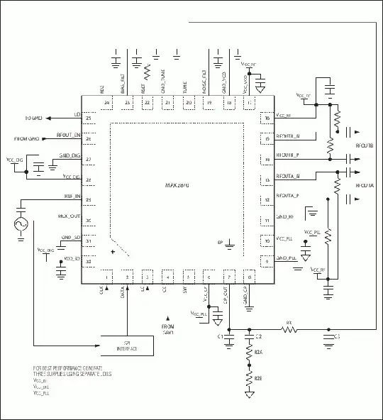 Typical application circuit from the MAX2870 datasheet