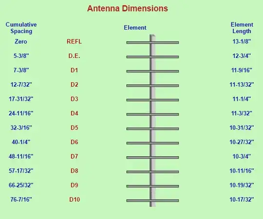 Plans for Antenna Centered at 440 MHz