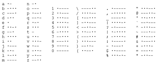 Alphabet, numbers, and control keys assigned dots and dashes