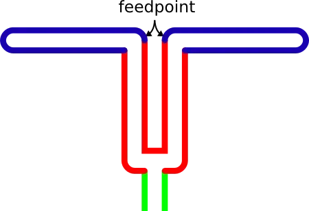 antenna and balun of tubing